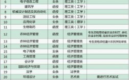 浙江農(nóng)林大學最好的專業(yè)