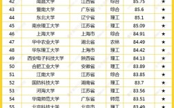 全國大學專業排名(最新版)