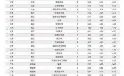 2024年福建師范大學(xué)錄取分?jǐn)?shù)線