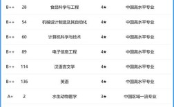 2024年廣東海洋大學全國排名