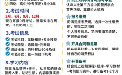 營養師資格證怎么考去哪里考(石家莊營養師培訓哪家好)