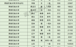 2024年西南石油大學(xué)全國排名