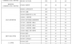 西安電子科技大學研究生錄取線