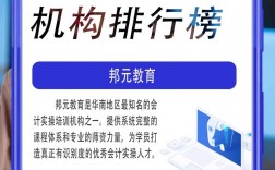 中級經濟師培訓機構哪個最好