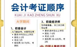財務會計證怎么考