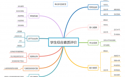 福建省綜合素質(zhì)評價 （附入口+流程）