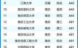 江蘇大學專業(yè)評級