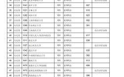 江西大學(xué)分數(shù)線