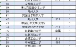 計算機考研難度小的211學校(張雪峰推薦計算機學校)