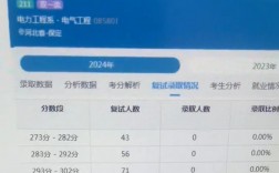 華北電力大學考研好考嗎？復試刷人厲害嗎？