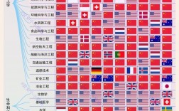 林肯大學(xué)qs世界排名(美國林肯大學(xué)怎么樣)