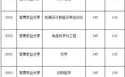 2024年甘肅農(nóng)業(yè)大學(xué)排名