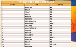 美國康奈爾大學世界排名