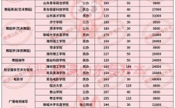2024山東本科招生人數是多少？與往年相比如何？