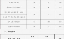 中國(guó)醫(yī)科大學(xué)考研好考嗎？復(fù)試通過率？