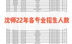沈陽師范大學考研通過率(專科考研)