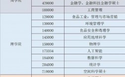 香港大學研究生專業