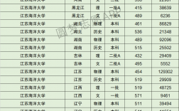2024年江蘇海洋大學(xué)全國排名