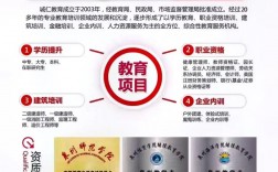 學歷提升的正規機構(學歷提升報名入口官網)