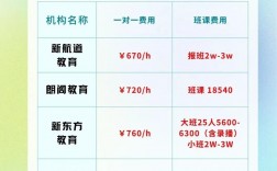 雅思培訓(xùn)要多久