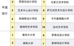 藝術類留學機構排名 哪個機構好