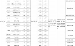 湖北美術(shù)學(xué)院2024考研招生簡(jiǎn)章