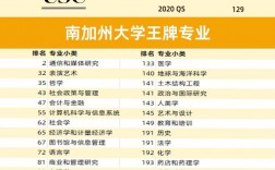 加利福尼亞大學(xué)排名怎么樣