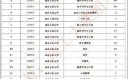 南京工業(yè)大學(xué)學(xué)科評(píng)估