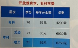 國開大專學費多少錢8000元貴嗎