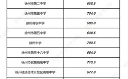 徐州建筑學院分數線