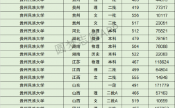 2024年貴州民族大學(xué)分?jǐn)?shù)線