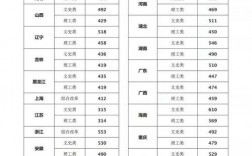 2024年宜春師范學院錄取分數線