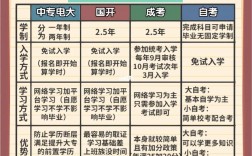 初中怎樣提升學歷