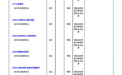 重慶師范大學研究生招生網(wǎng)入口