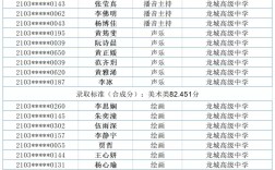 2024年龍城高級中學在深圳市的排名