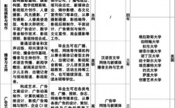 藝術生能報考普通大學其他專業嗎
