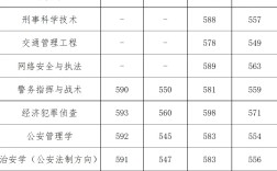 鄭州警察學院分數線
