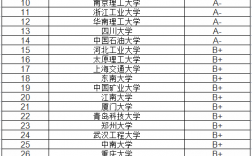 應(yīng)用化學(xué)考研方向及院校排名