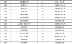 山東二本大學排名(山東最好10個二本大學)