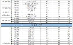 天津外國語大學考研好考嗎？復試刷人厲害嗎？