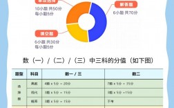 怎么查自己考研考數學幾