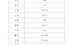 美術(shù)生藝考多少分可以上二本
