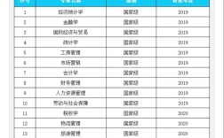 2024年貴州財經大學排名