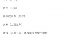 學(xué)位等級(jí)從低到高是怎么排的(研究生和碩士的區(qū)別)