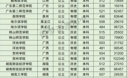 2024年湖南財政經濟學院排名