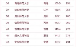 2024年首都師范大學全國排名