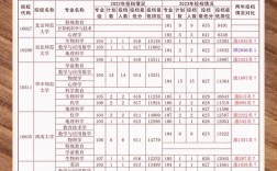 2024年公費(fèi)師范生報名時間