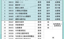 鞍山自考在哪