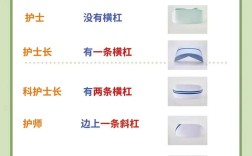 護士級別分幾級