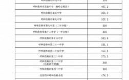 2024年內蒙古電力學校分數線